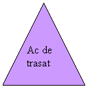 Isosceles Triangle: Ac de trasat